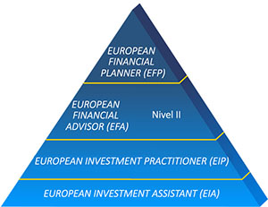 pyramid efpa